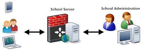 Server Details